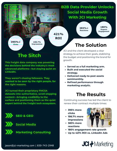 B2B Data Provider Social Media Management Case Study