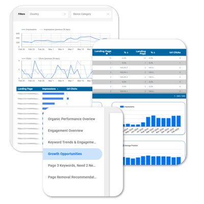 JCI Makreting advanced BI dashboard