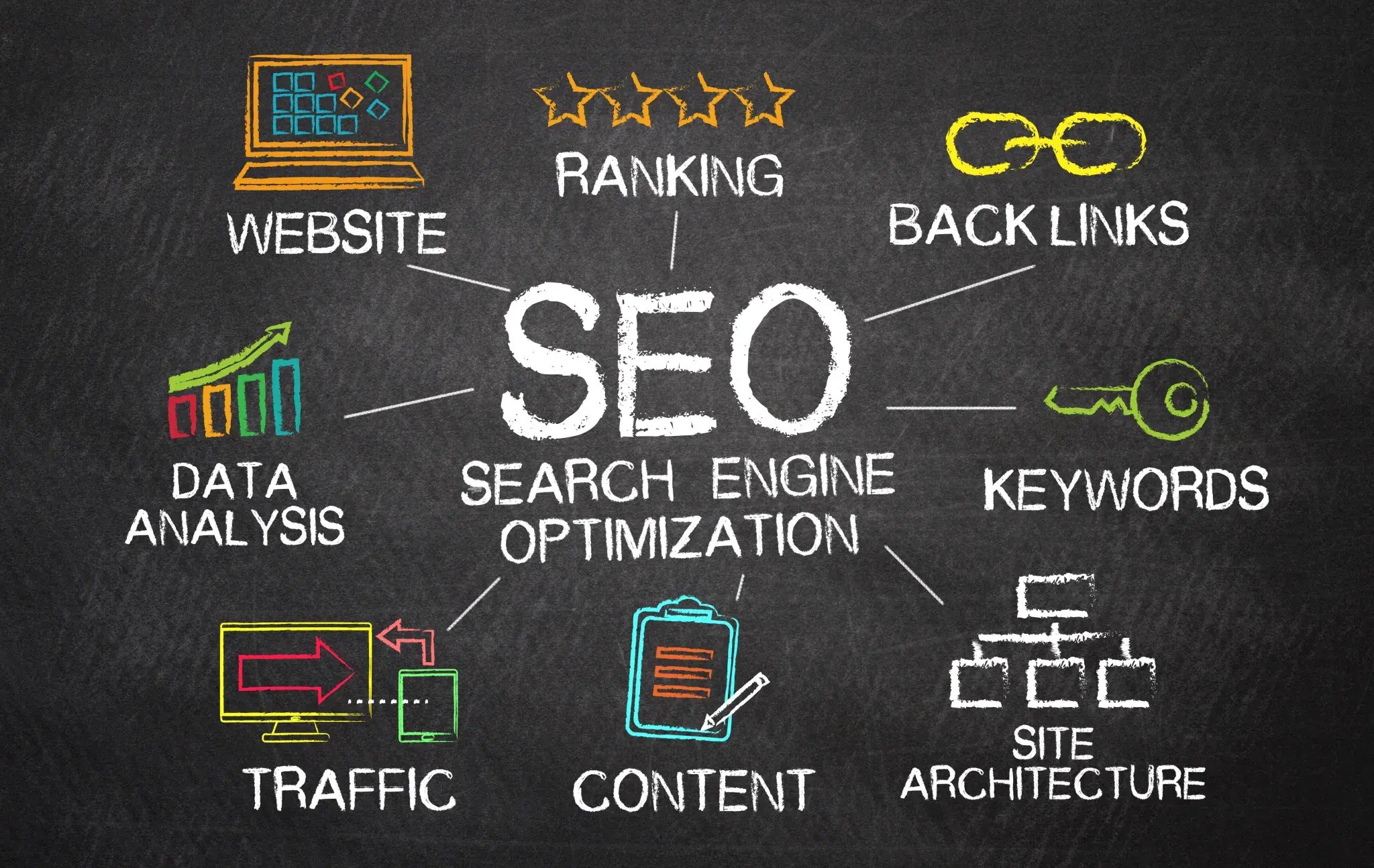 roadmap to SEO for logistics