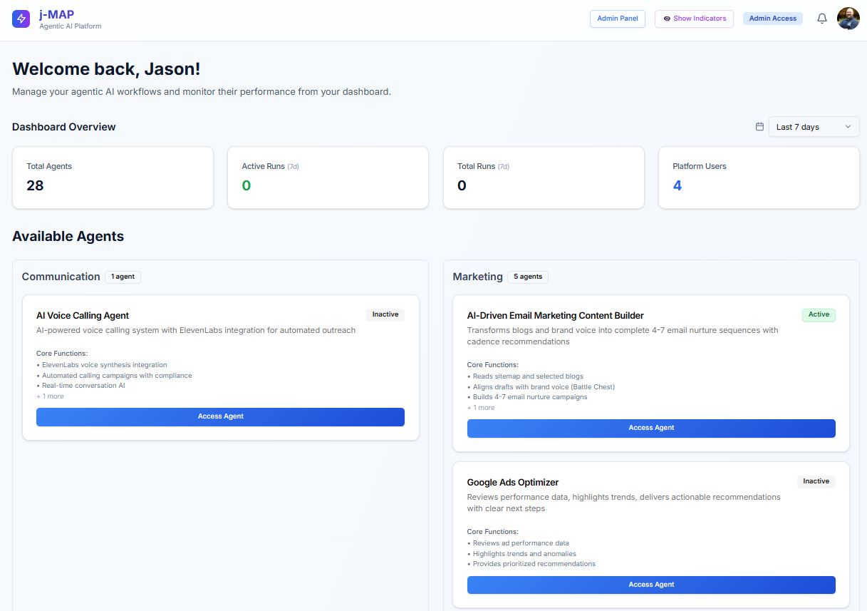 j-MAP Agentic AI for B2B marketing and sales